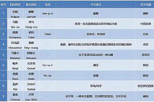 莫斯卡多将接受手术&伤缺3个月，此前多方报道将加盟巴黎